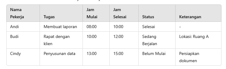 Jadwal Kerja Harian