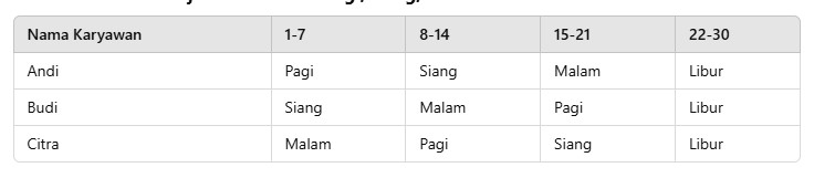 Jadwal Kerja Bulanan