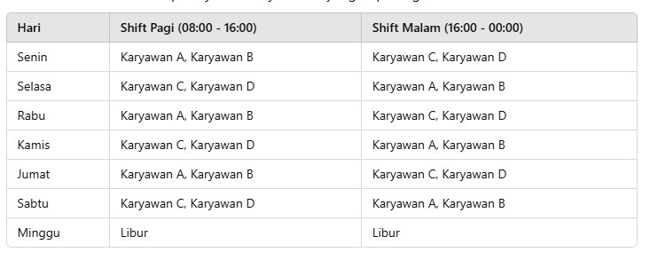 Jadwal Kerja 2 Shift