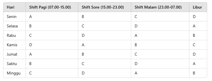 Jadwal Kerja 3 Shift