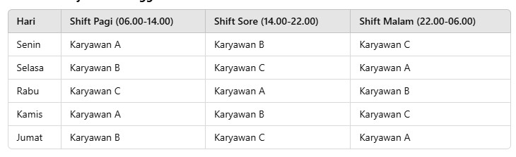 Jadwal Kerja Shift