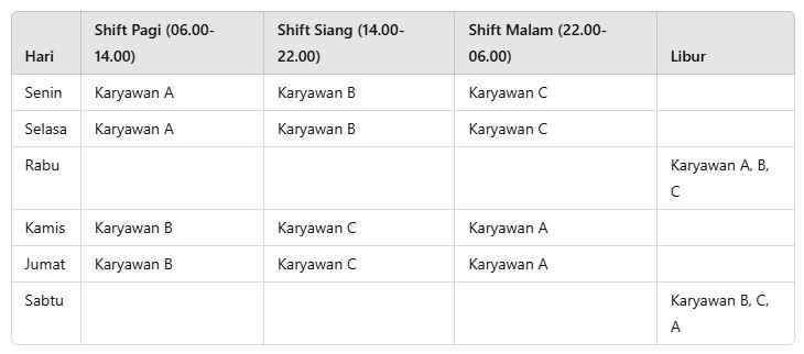 Jadwal Kerja 3 Shift