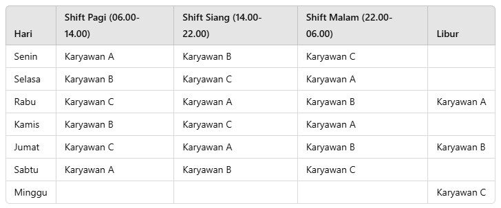 Jadwal Kerja 3 Shift