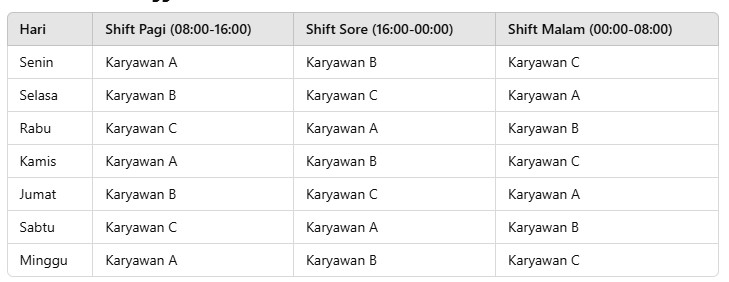 Jadwal 3 Shift