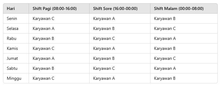 Jadwal 3 Shift