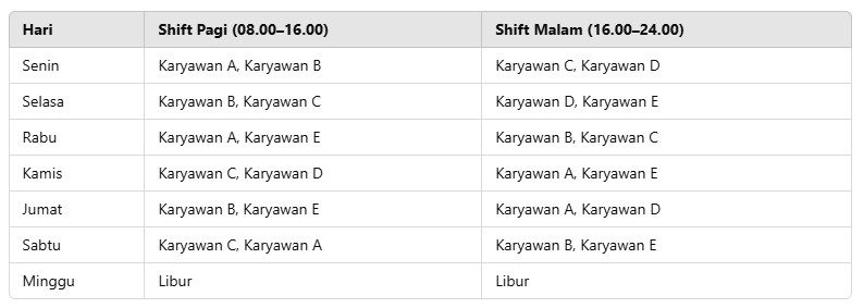 Jadwal Kerja 2 Shift