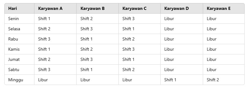 Jadwal Kerja 3 Shift