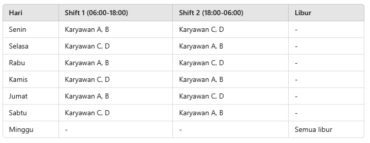 Jadwal Kerja