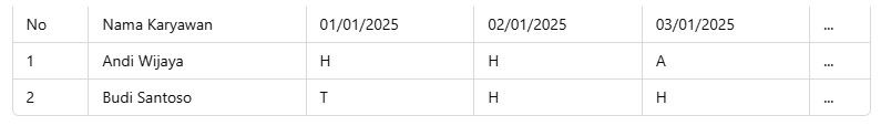 Absen Kerja Harian