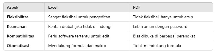 Absensi Karyawan