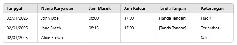 Absensi Karyawan Harian