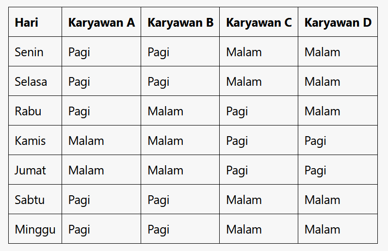 Jadwal Kerja 2 Shift