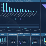 Dashboard Kehadiran