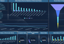 Dashboard Kehadiran