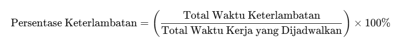 Keterlambatan Karyawan