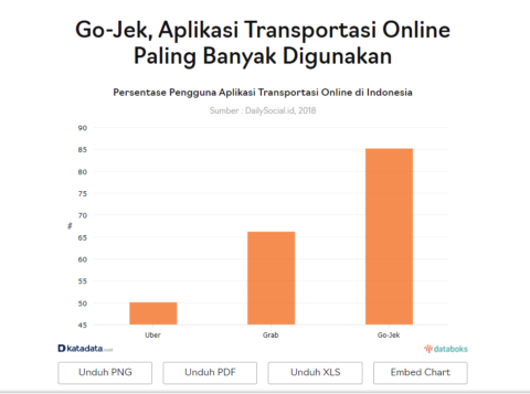 Aplikasi Yang Dibutuhkan Saat Ini