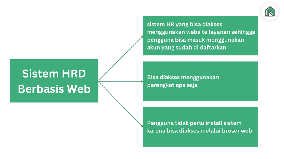 Aplikasi HRD Berbasis Web | Kantor Kita