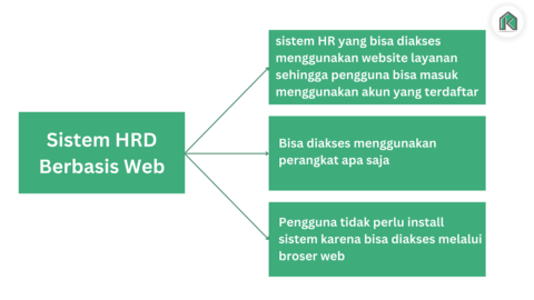 Aplikasi HRD Berbasis Web | Kantor Kita