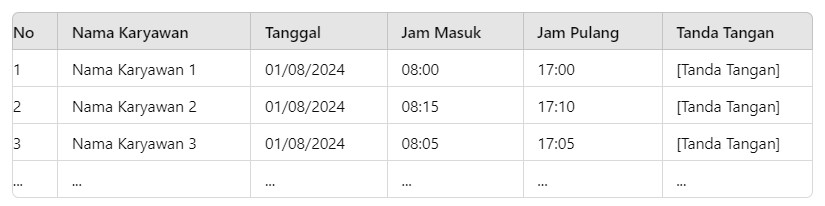 Absensi Karyawan