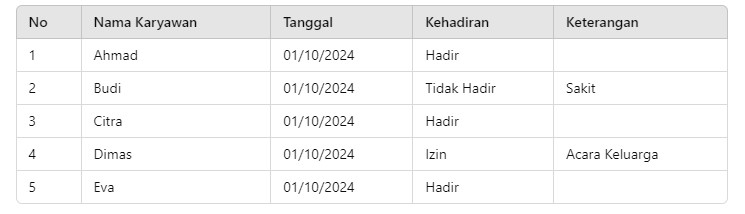 Absensi Kehadiran Excel