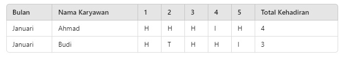 Absensi Kehadiran Excel