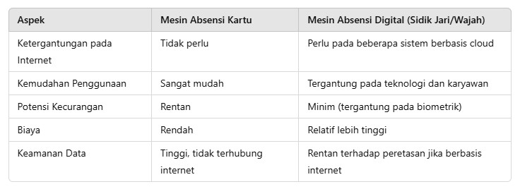 Mesin Absensi Kartu