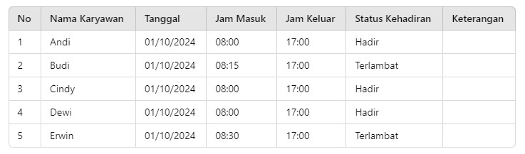 Absensi Karyawan