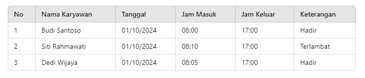 Absensi Harian