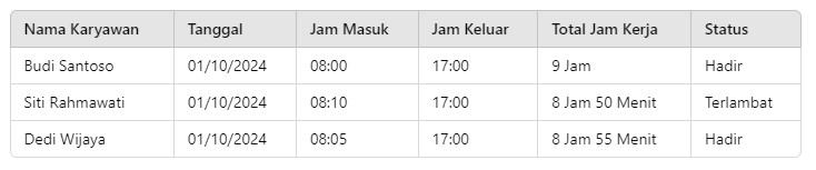 Absensi Harian