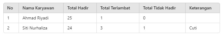 Absensi Kehadiran