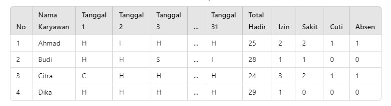 Absensi Karyawan