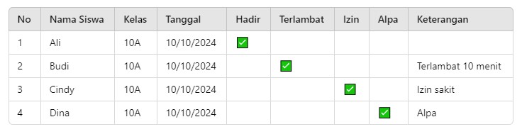 Absensi Kehadiran