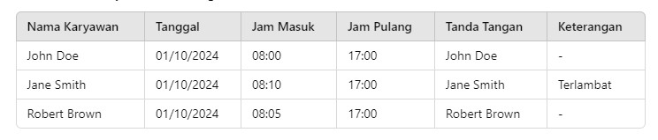 Absensi Karyawan Harian