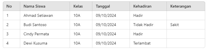 Absensi Siswa