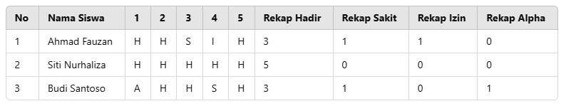 Absensi Siswa