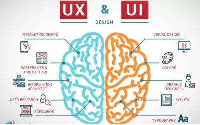 16 Prinsip Desain User Interface Beserta Contohnya untuk Peningkatan Pengalaman Pengguna