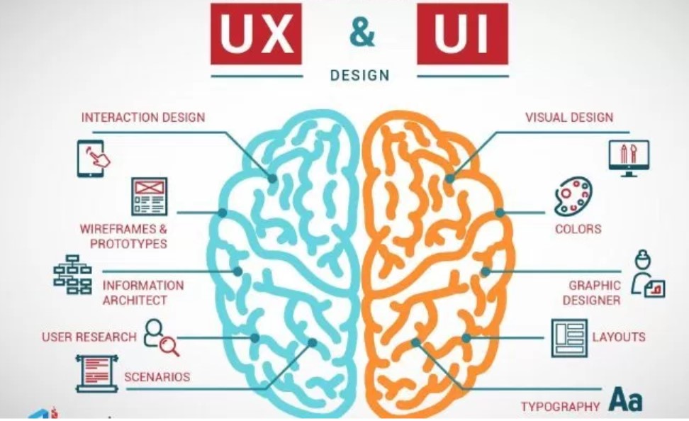 Desain User Interface