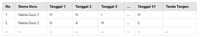 Daftar Hadir Guru