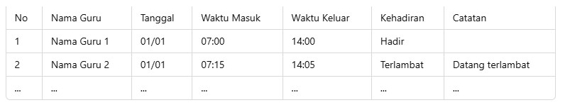 Daftar Hadir Guru