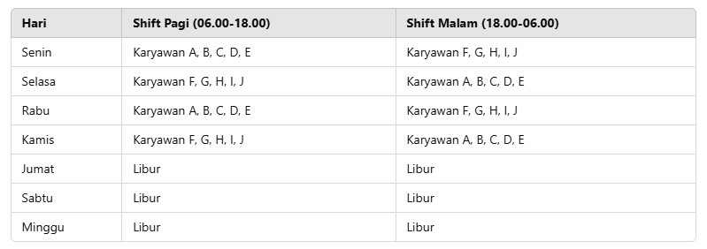 Jadwal Kerja 2 Shift