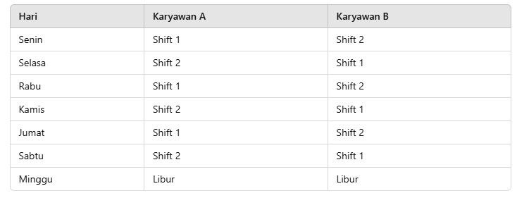 Kerja 2 Shift