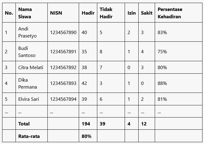 Rekap Absen Siswa